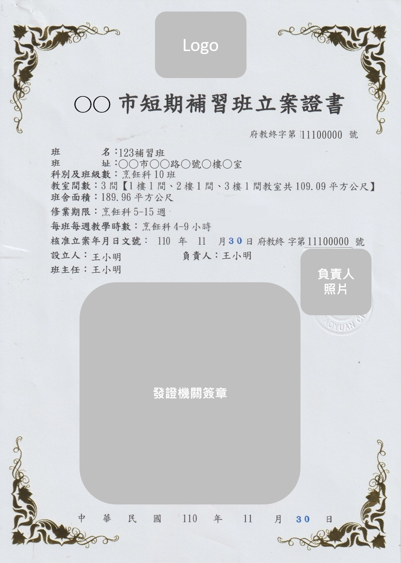 許可字號/證號圖示範例
